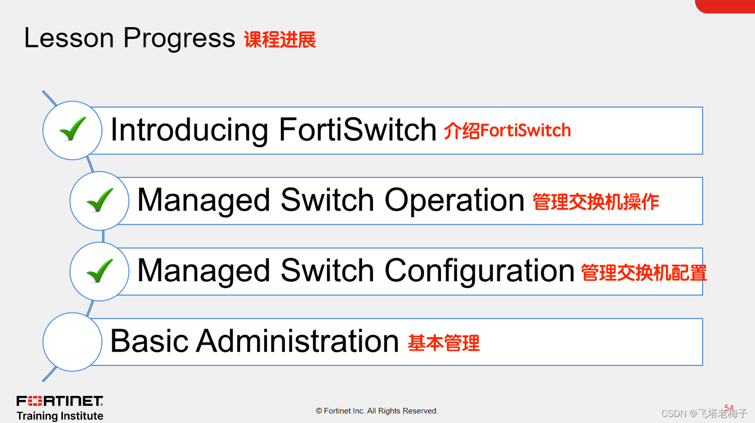 NSE6_FSW-7.2資料的中率