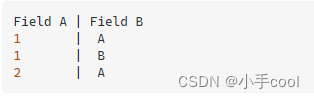 sqlServer实现像Oracle 的listagg的效果_sqlserver listagg-CSDN博客