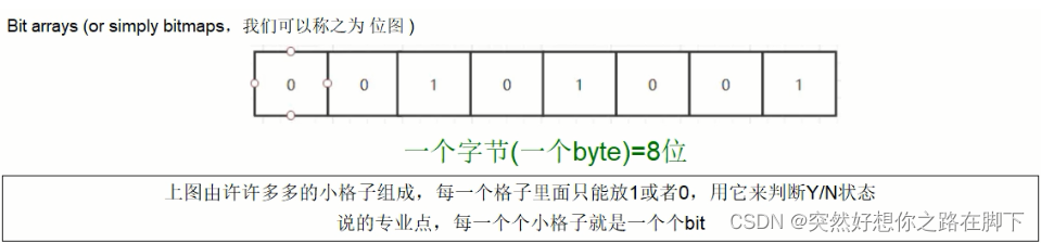 Redis7学习笔记01