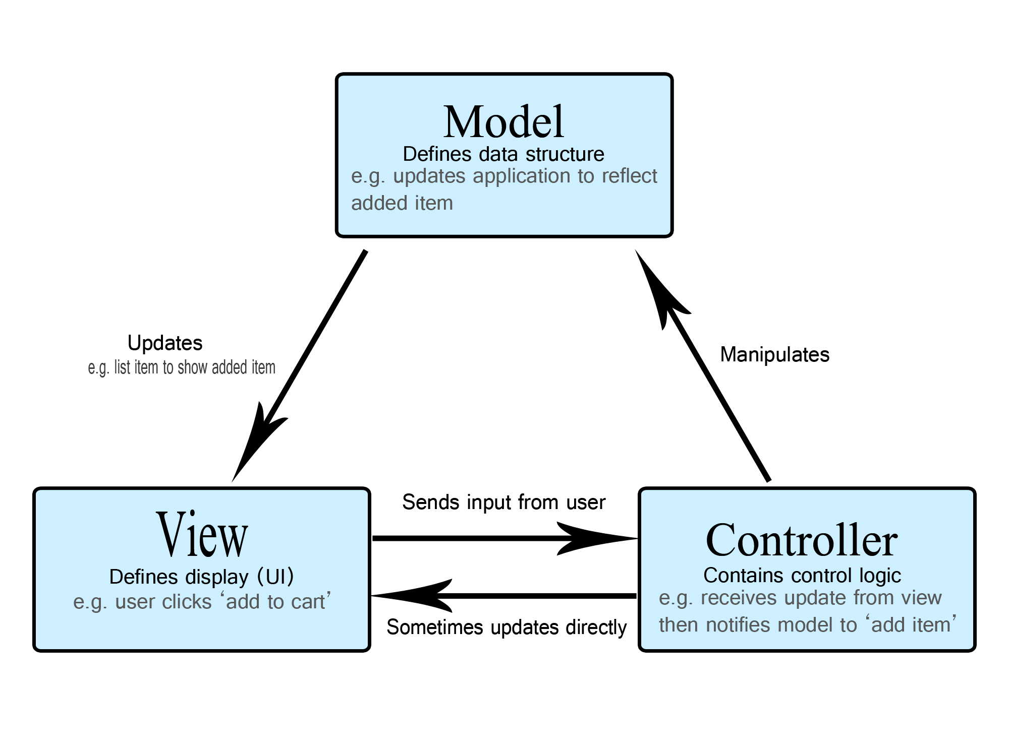 MVC-01