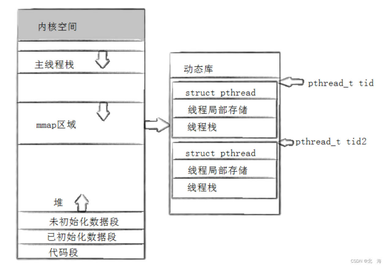 图示