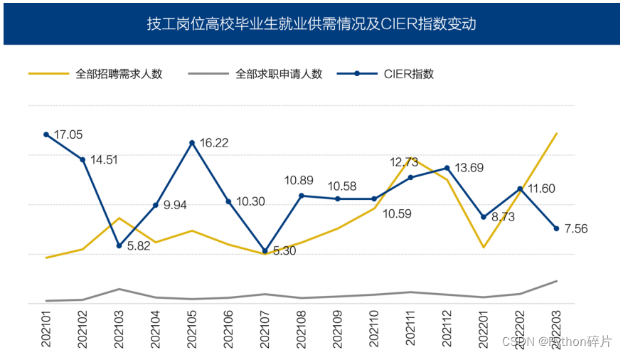 2022一季度景气度