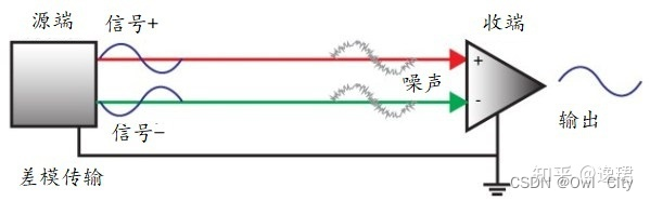 嵌入式五大通信协议详解 （一） UART