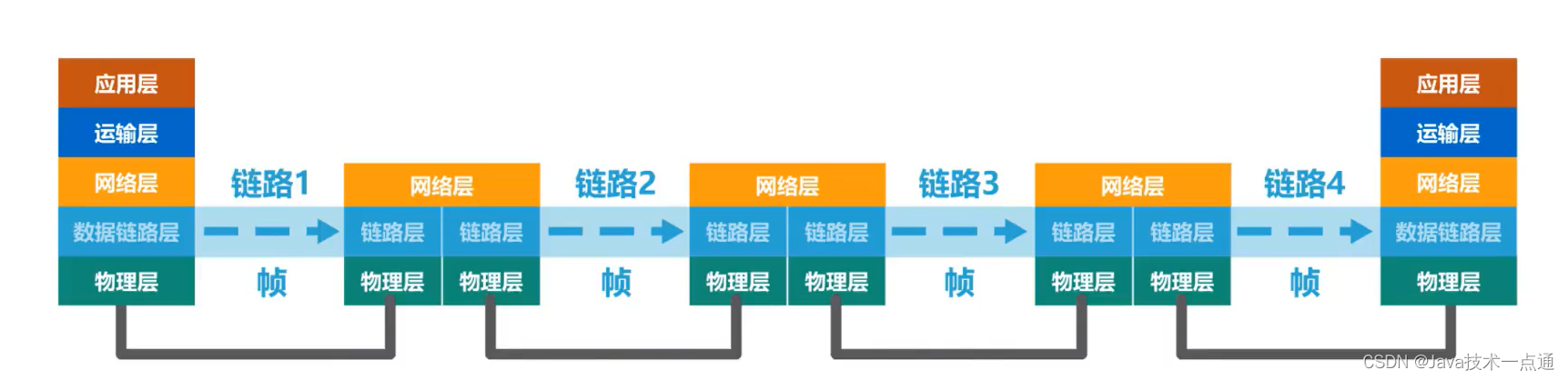 [外链图片转存失败,源站可能有防盗链机制,建议将图片保存下来直接上传(img-2gK3DyOX-1676007338296)(计算机网络第三章（数据链路层）.assets/image-20201011102653161.png)]