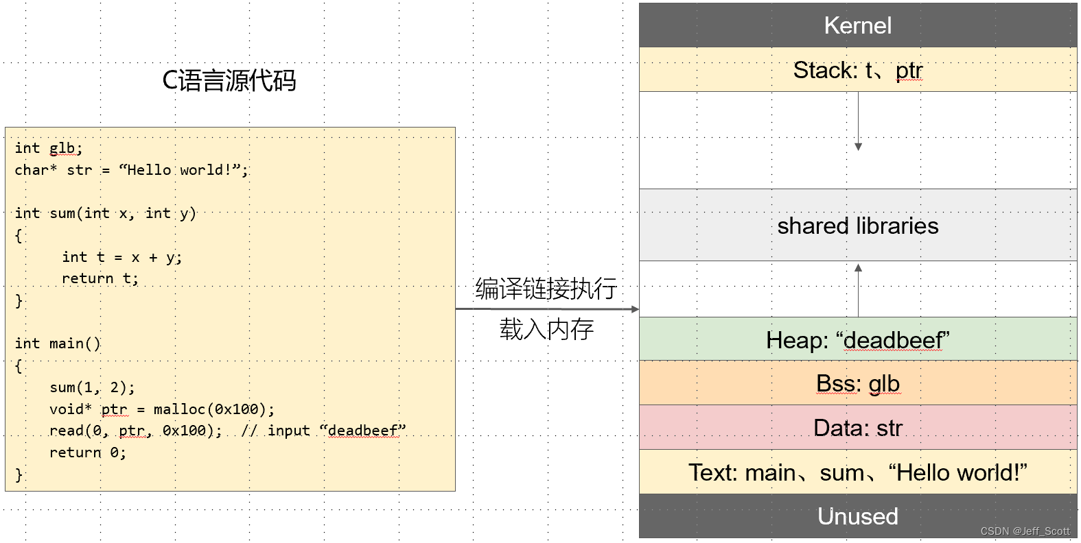 【pwn入门】基础知识