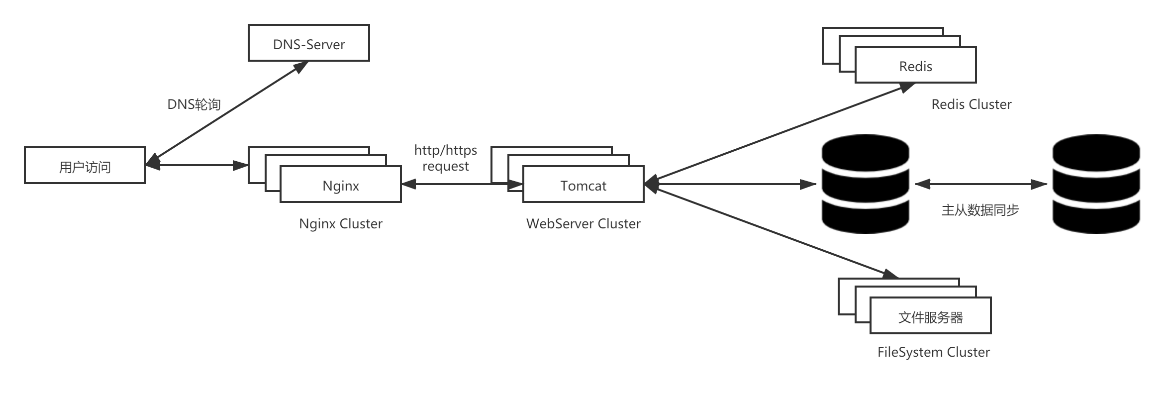 四篇文章带你玩转springboot——1SpringBoot简介和基本用法