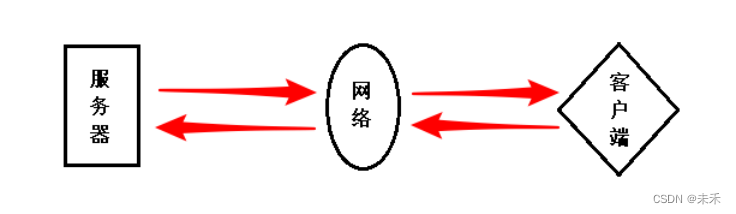 21.Java网络通信