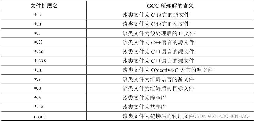 表2.1　文件扩展名含义