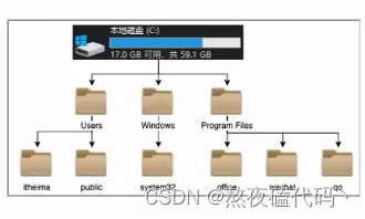 在这里插入图片描述