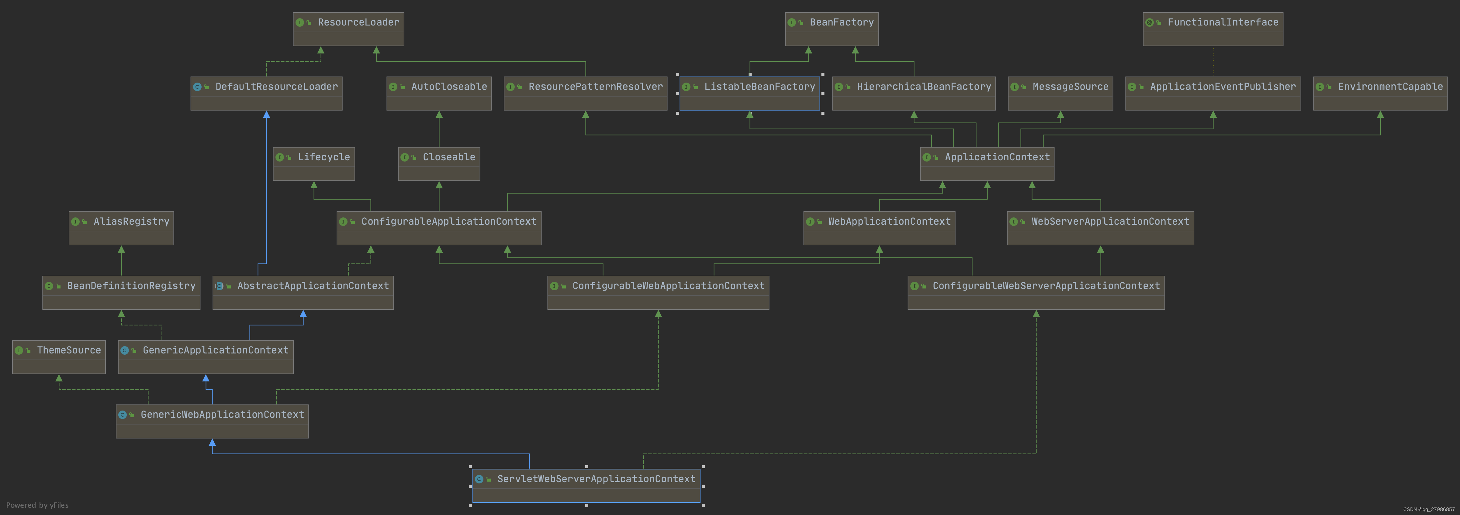 ServletWebServerApplicationContext