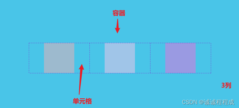 N个实现水平垂直居中的方法