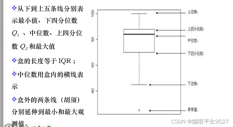 数据挖掘（3）特征化