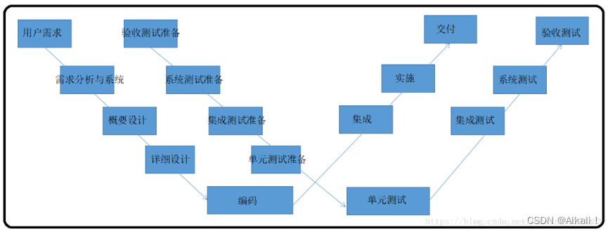 [外链图片转存失败,源站可能有防盗链机制,建议将图片保存下来直接上传(img-U0jXbLt0-1666449921931)(RackMultipart20221022-1-hp9gqr_html_133d14728f5e695e.png)]