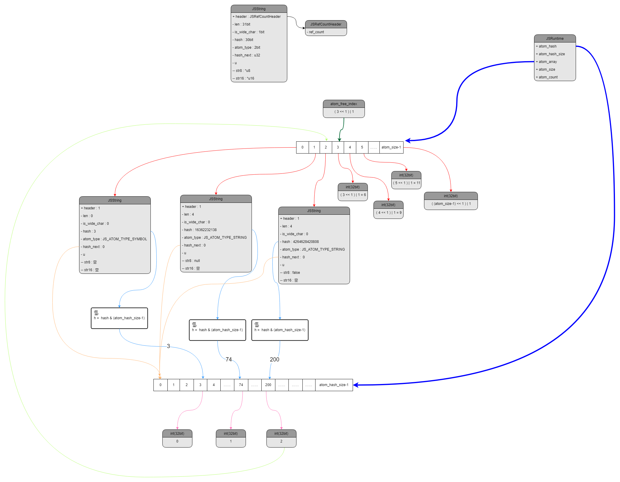 quickjs-jsstring-jsatom-js-atom-jaesoon-csdn