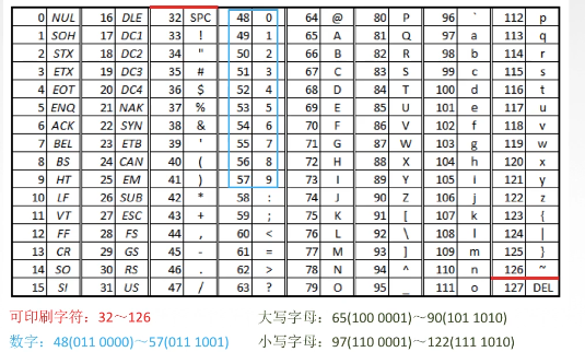 进位记数法 进制转换 bcd码 字符_lora青蛙的博客-csdn博客_bcd码进位