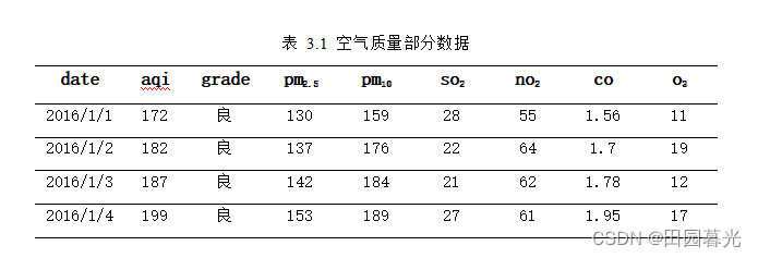 截图来自于我的论文