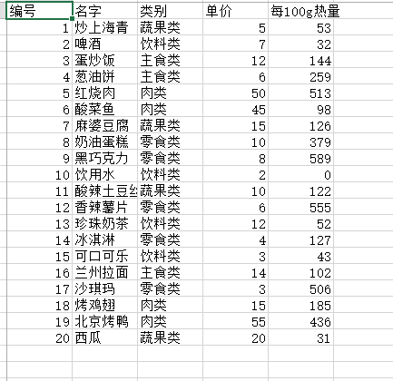 python对csv文件的处理，pandas 数据预处理csv，案例详细