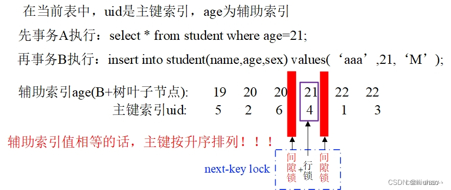 MySQL行锁、表锁间隙锁