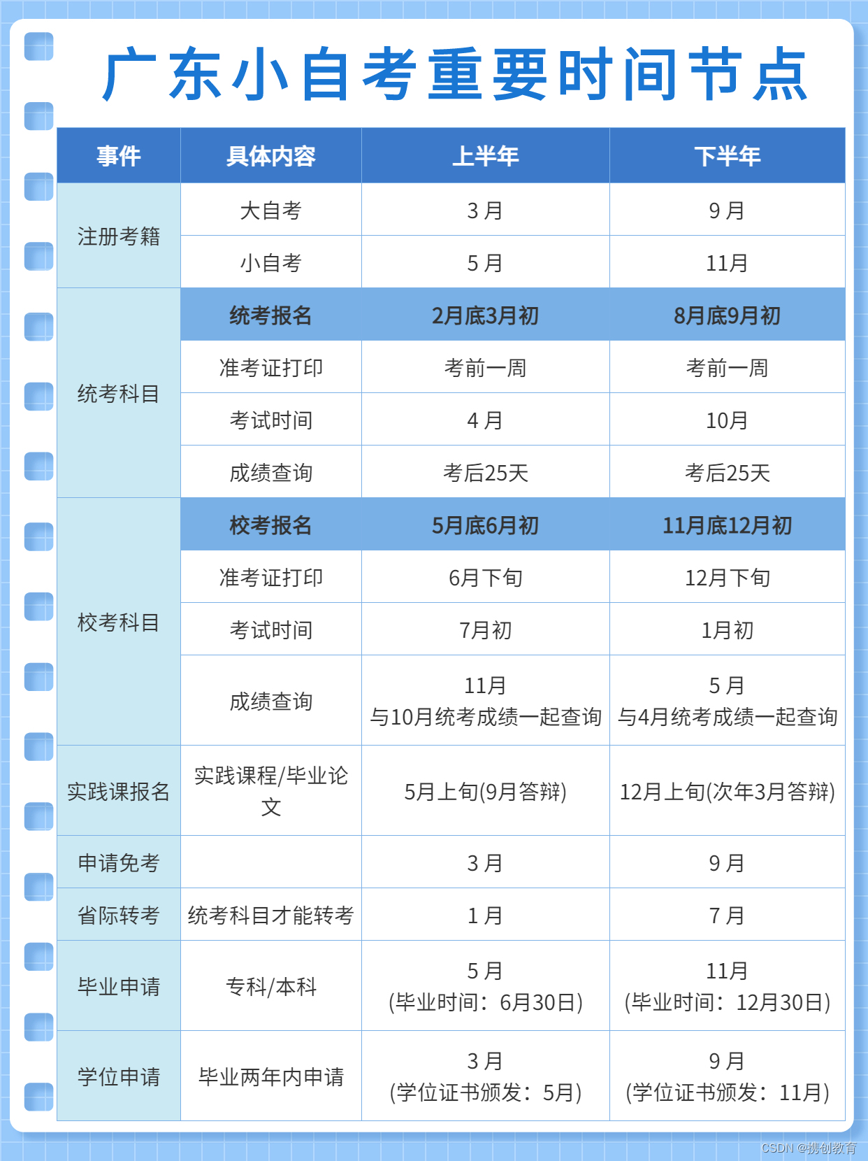 错过成考报名，今年你还有这两种方式升学！