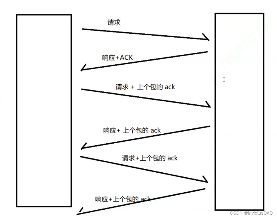 TCP网络协议