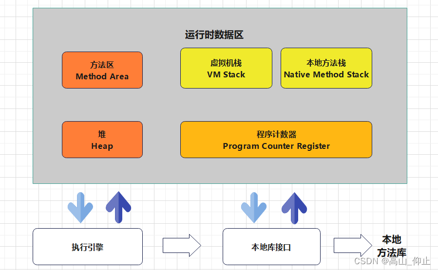 Java内存区域