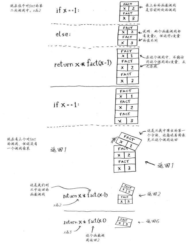 递归调用栈（算法图解）_栈的递归调用完整代码-CSDN博客