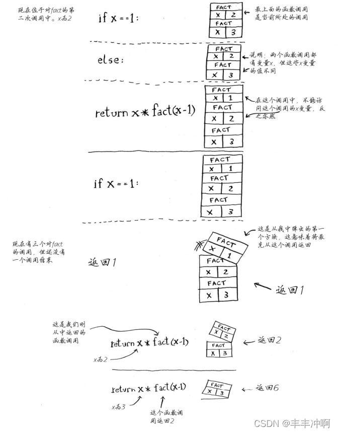 递归调用栈(算法图解)_栈的递归调用完整代码-CSDN博客