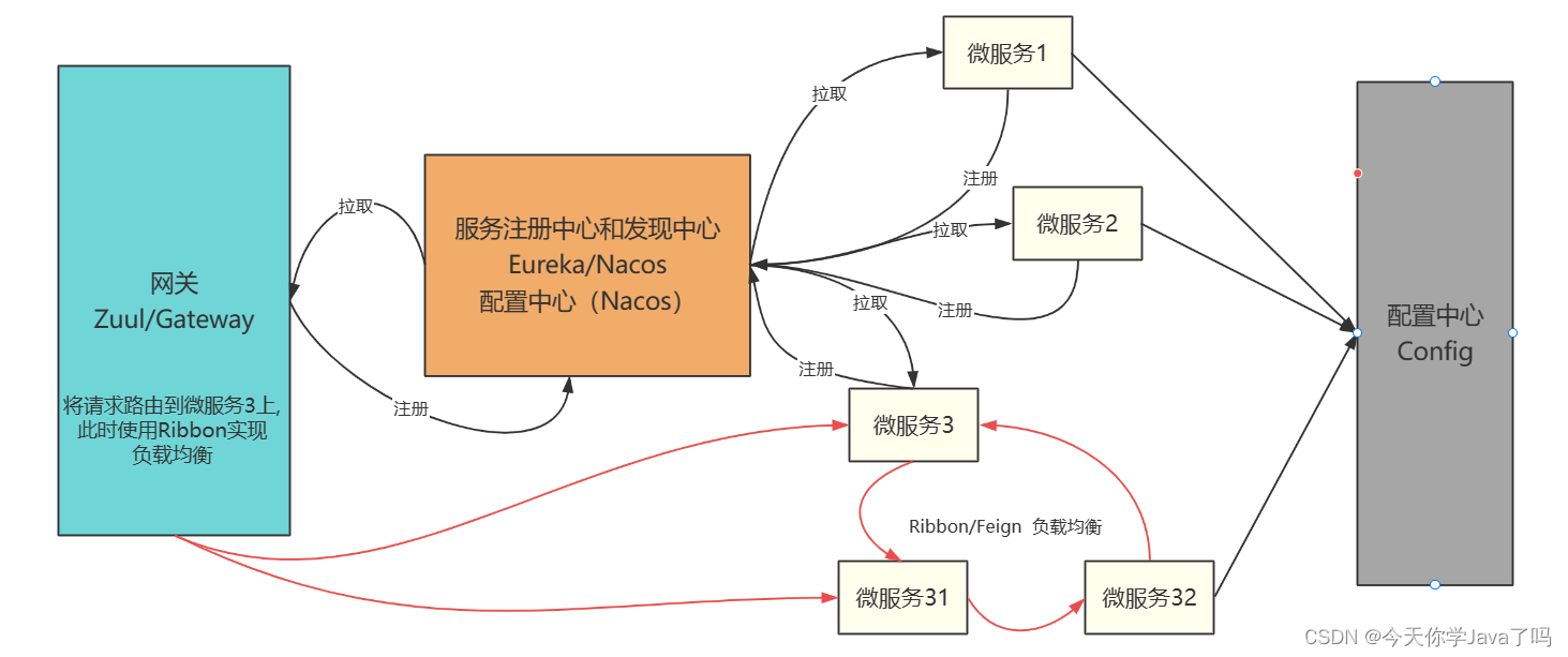 [外链图片转存失败,源站可能有防盗链机制,建议将图片保存下来直接上传(img-ujXYFDAM-1688522274688)(../../../AppData/Roaming/Typora/typora-user-images/image-20230704193511104.png)]