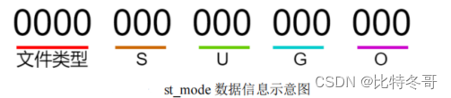 stat函数