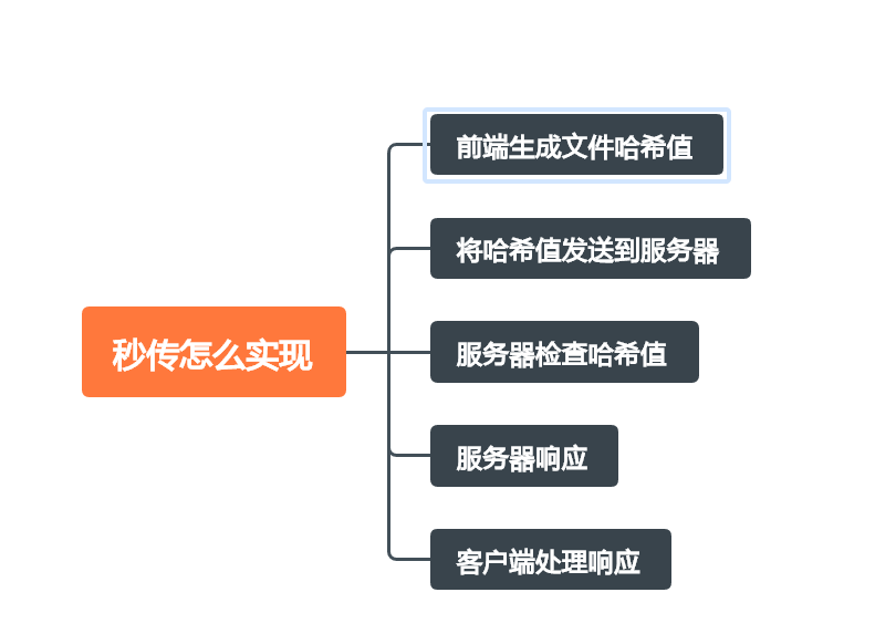 No117.精选前端面试题，享受每天的挑战和学习