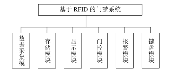 rfid门禁系统结构图图片