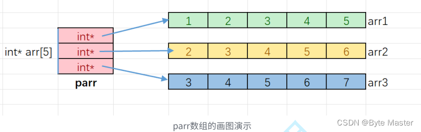 C语言——深入理解指针（第四章）