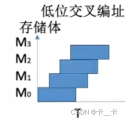 3-1存储系统-存储器概述主存储器