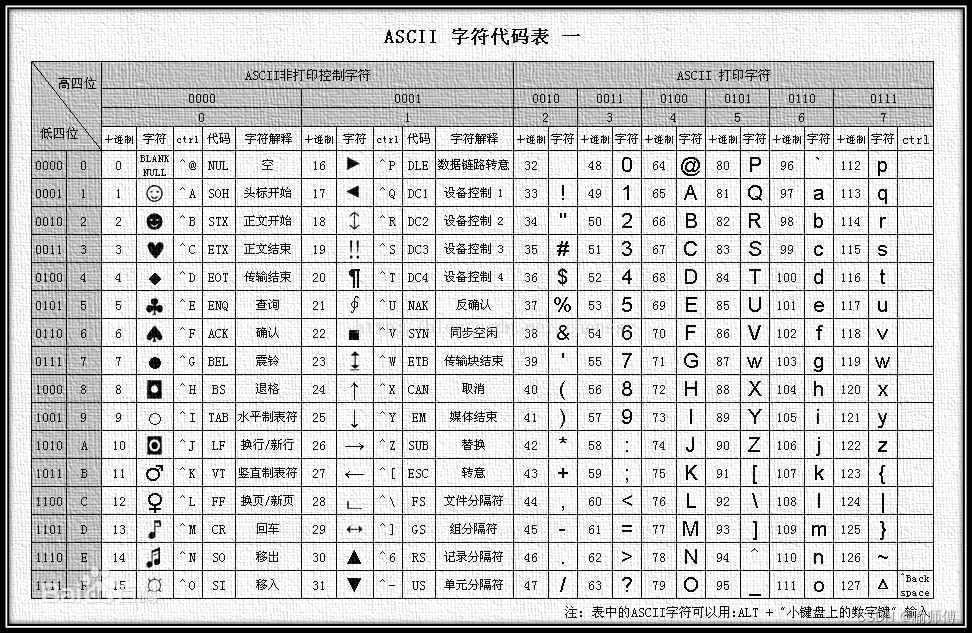 阿斯克码值对应表图片