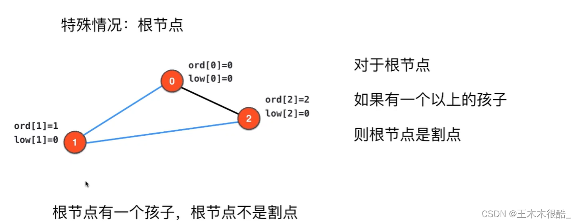 桥和割点，以及图的遍历树