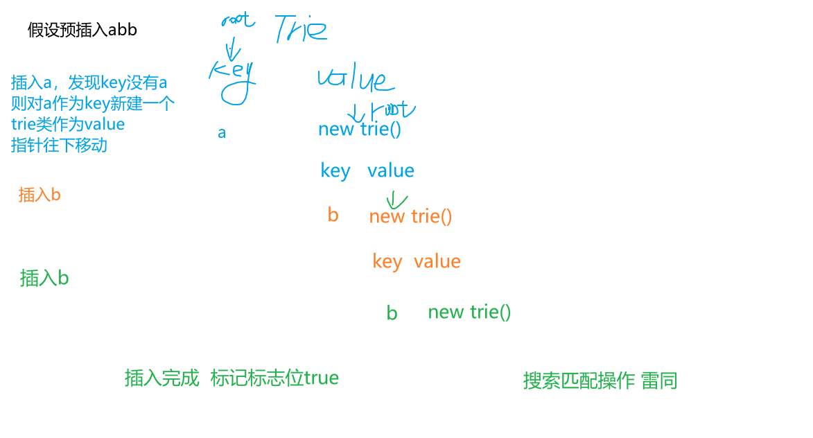 【LeetCode-中等题】208. 实现 Trie (前缀树)