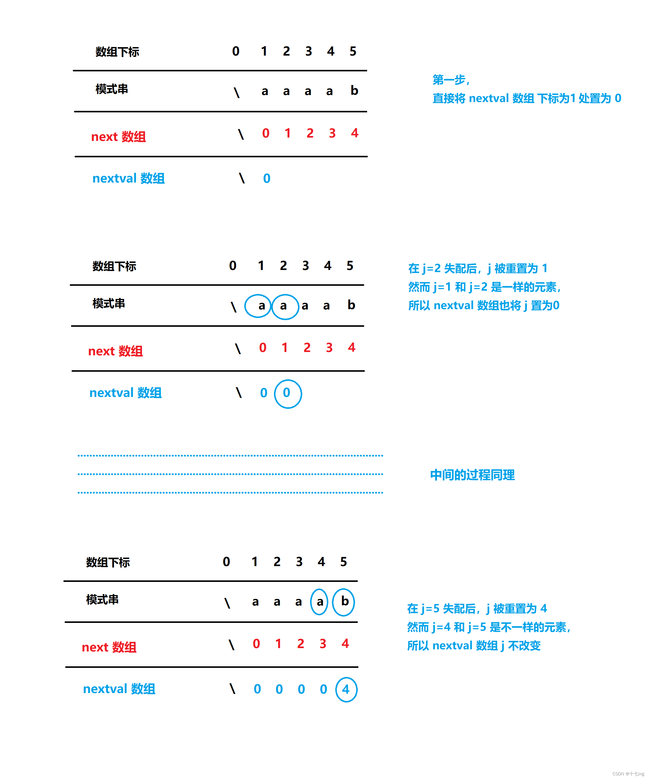 字符串的模式匹配