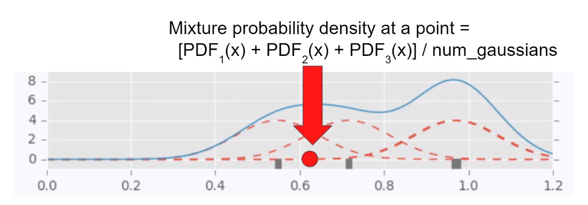 详解 Tree-structured Parzen Estimator（TPE）