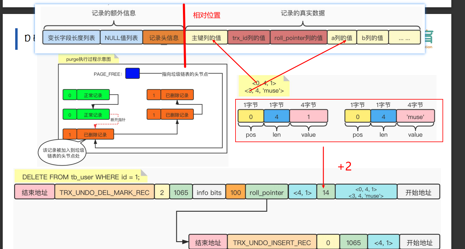 [外链图片转存失败,源站可能有防盗链机制,建议将图片保存下来直接上传(img-74eFtNsB-1646295304151)(F:\typroa\aimages\image-20220303150817872.png)]