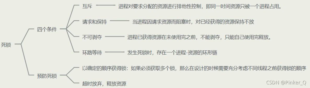 [外链图片转存失败,源站可能有防盗链机制,建议将图片保存下来直接上传(img-mdtch9TT-1630165452384)(../../photos/image-20210828222031324.png)]