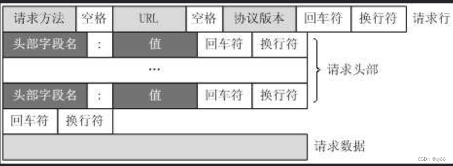 [外链图片转存失败,源站可能有防盗链机制,建议将图片保存下来直接上传(img-EIGIPZCx-1658480540085)(C:\Users\wyy0828\AppData\Roaming\Typora\typora-user-images\image-20220722164706992.png)]