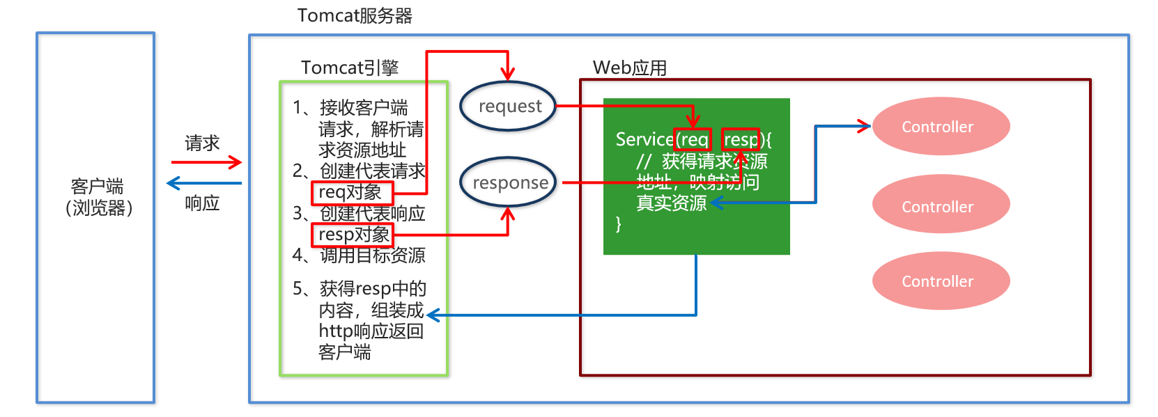在这里插入图片描述 在这里插入图片描述