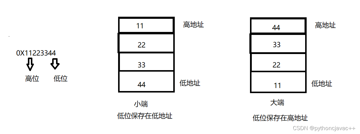 Linux网络编程套接字