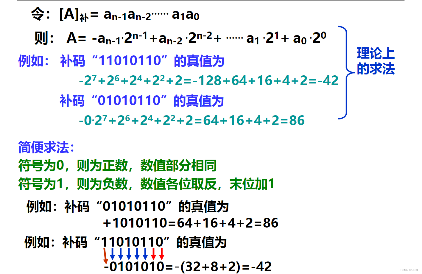 数据的表示和存储1