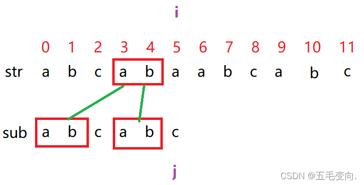 watermark,type_d3F5LXplbmhlaQ,shadow_50,text_Q1NETiBA5LqU5q-b5Y-Y5ZCRLg==,size_20,color_FFFFFF,t_70,g_se,x_16