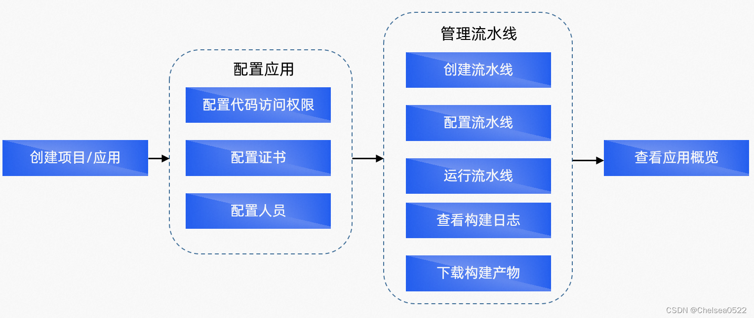 ここに画像の説明を挿入