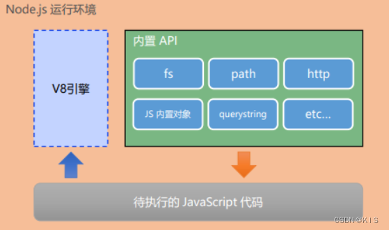 node.js运行环境