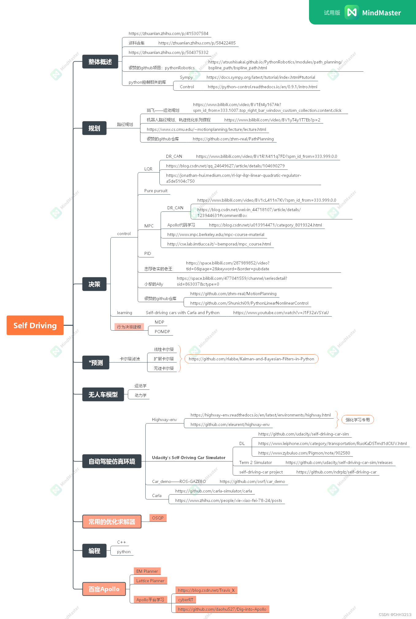 一个自学自动驾驶（决策规划控制方向）的研究生学习资料总结（附相关资料的链接）
