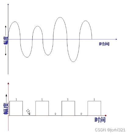 信号与传输介质_模拟信号传输距离超过50m信号电压衰减_jcrhl321的博客-CSDN博客