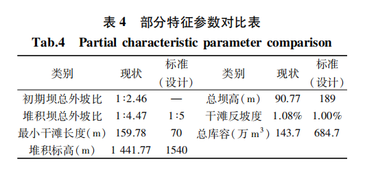 矿山尾矿库倾斜摄影三维建模